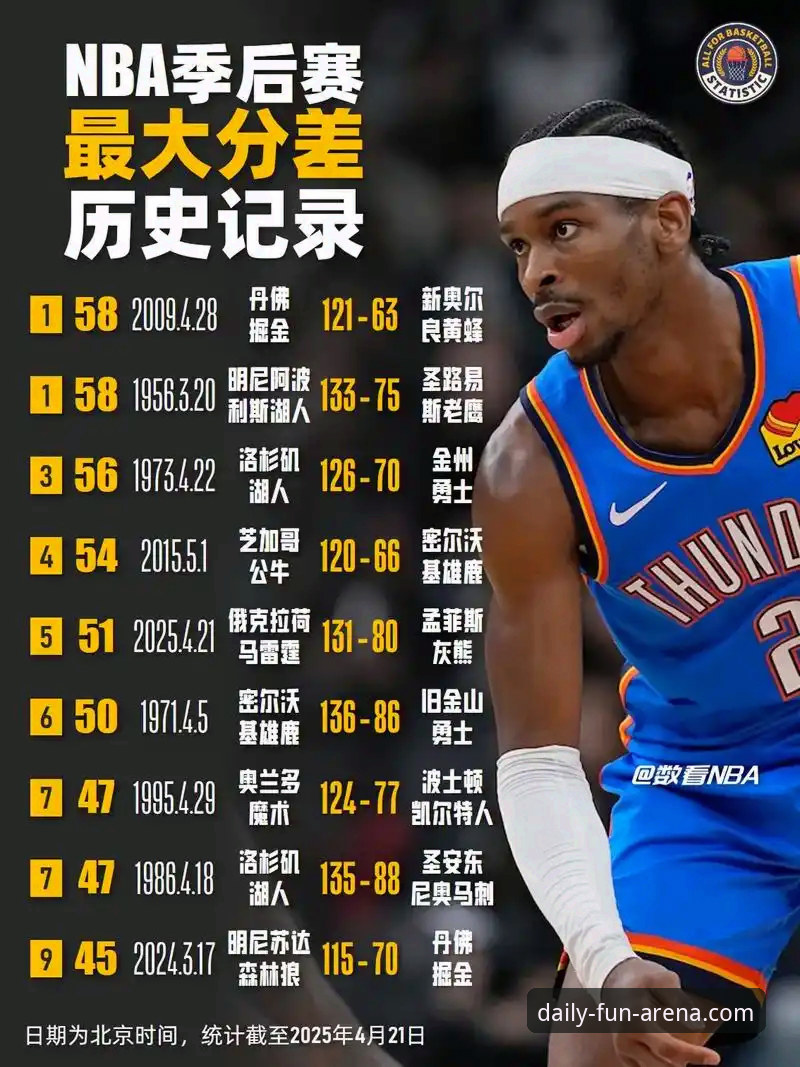 天天娱乐游戏大厅怎么下载 从雷霆加时险胜看球星价值:NBA赛事深度分析完整指南