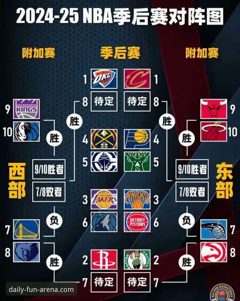 湖人锁定季后赛 vs 赛区冠军纪录：一场NBA与平台体验的对比分析
